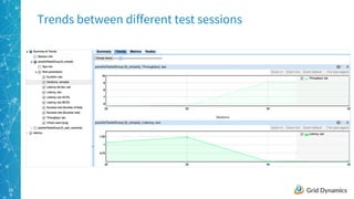 18
Trends between different test sessions
 