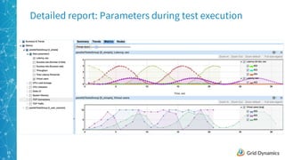 19
Detailed report: Parameters during test execution
 