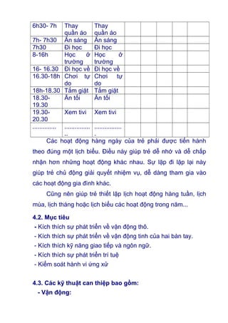 6h30- 7h Thay
quần áo
Thay
quần áo
7h- 7h30 Ăn sáng Ăn sáng
7h30 Đi học Đi học
8-16h Học ở
trường
Học ở
trường
16- 16.30 Đi học về Đi học về
16.30-18h Chơi tự
do
Chơi tự
do
18h-18.30 Tắm giặt Tắm giặt
18.30-
19.30
Ăn tối Ăn tối
19.30-
20.30
Xem tivi Xem tivi
.............. ...............
..
................
.
Các hoạt động hàng ngày của trẻ phải được tiến hành
theo đúng một lịch biểu. Điều này giúp trẻ dễ nhớ và dễ chấp
nhận hơn những hoạt động khác nhau. Sự lặp đi lặp lại này
giúp trẻ chủ động giải quyết nhiệm vụ, dễ dàng tham gia vào
các hoạt động gia đình khác.
Cũng nên giúp trẻ thiết lập lịch hoạt động hàng tuần, lịch
mùa, lịch tháng hoặc lịch biểu các hoạt động trong năm...
4.2. Mục tiêu
- Kích thích sự phát triển về vận động thô.
- Kích thích sự phát triển về vận động tinh của hai bàn tay.
- Kích thích kỹ năng giao tiếp và ngôn ngữ.
- Kích thích sự phát triển trí tuệ
- Kiểm soát hành vi ứng xử
4.3. Các kỹ thuật can thiệp bao gồm:
- Vận động:
 