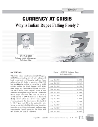 113
CURRENCY AT CRISIS
Why is Indian Rupee Falling Freely ?
BACKGROUND
When this article was finalised on 23rdAugust,
2013 INR was trading at 64.50 after a bounced
back opening at 64.30 in early trade on fresh
selling of the US dollar by exporters. The INR
had lost 44 paise to close at a new low of 64.55
against dollar on 22nd August 2013 after
breaching ` 65/US$ mark to all-time intra-day
low of 65.56 in 22nd August’s trade at the
Interbank Foreign Exchange market. This raised
shock wave all-across. The free fall of INR
could remind of 1990-91 Balance of Payment
(BoP) crisis1
when the Rupee was highly
overvalued, and the Government devalued it
by 18-19 per cent. Now the authorities are
trying to arrest the fall by tightening liquidity,
imposing restrictions on imports and overseas
investments. Though many feel the Rupee will
fall further on growth concerns.
Figure 1 : US$/INR Exchange Rates
April-August 2013
US$/INR
Aug 23, 2013 65.0252
Aug 22, 2013 64.2165
Aug 21, 2013 63.8104
Aug 20, 2013 63.1695
Aug 19, 2013 62.6540
Aug 18, 2013 62.6540
Aug 17, 2013 61.9758
Aug 16, 2013 61.3759
Aug 15, 2013 61.4451
Aug 14, 2013 61.4251
Aug 13, 2013 60.9402
DR.T.P.GHOSH
Professor, Institute of Management
Technology, Dubai
ECONOMY
September 1 to 15, 2013 u Taxmann’s Corporate Professionals Today u Vol. 28 u 117
 
