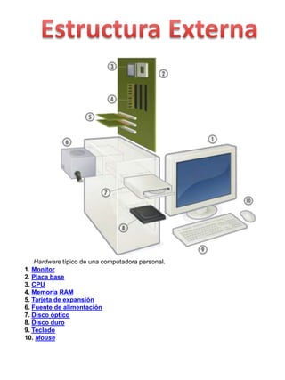 Estructura Externa Hardware típico de una computadora personal. 1. Monitor2. Placa base3. CPU4. Memoria RAM5. Tarjeta de expansión6. Fuente de alimentación7. Disco óptico8. Disco duro9. Teclado10. Mouse 