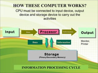 Cpu | PPT