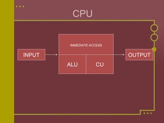 CPU INPUT OUTPUT IMMEDIATE ACCESS ALU CU 