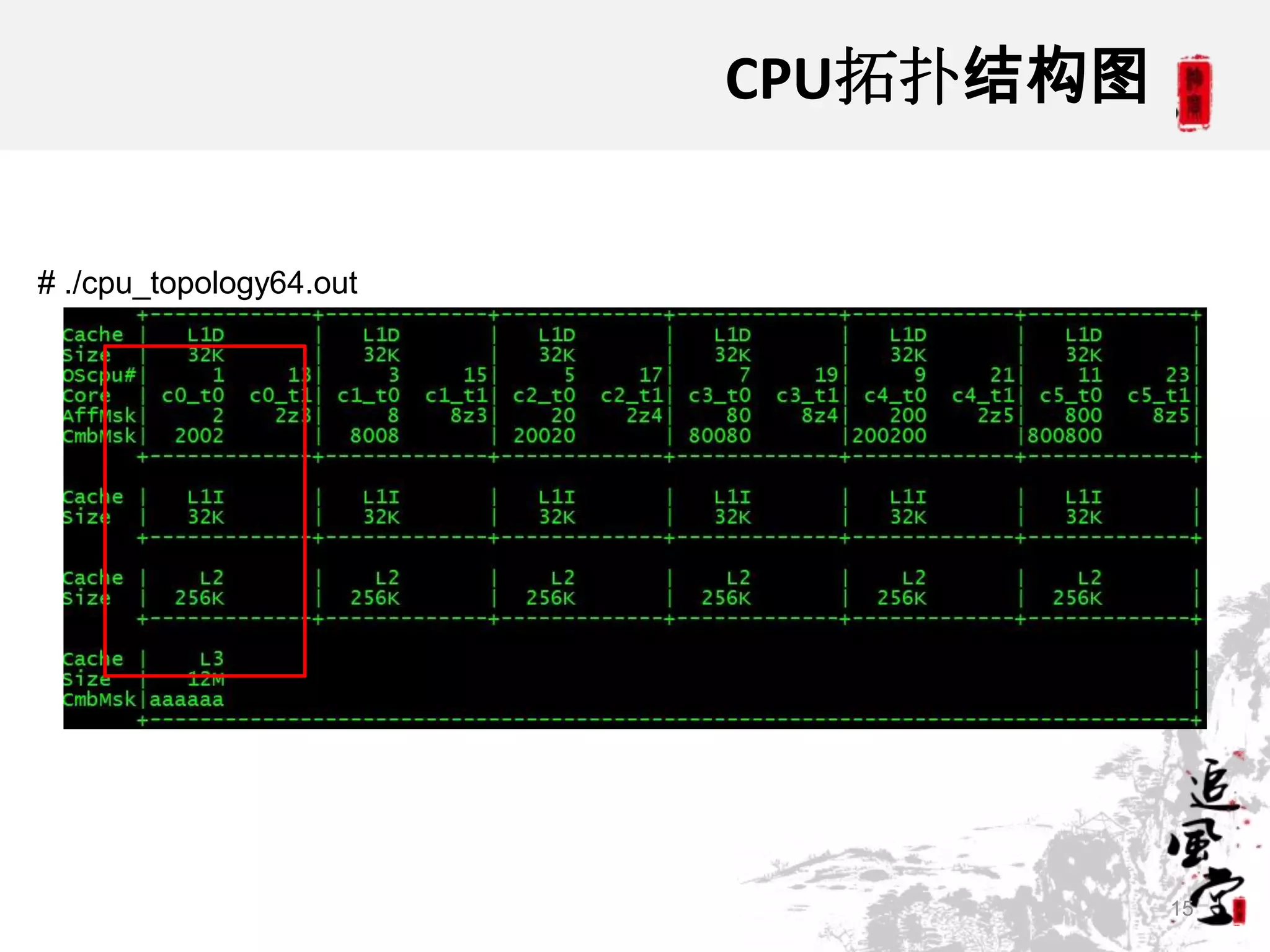 CPU拓扑结构图


# ./cpu_topology64.out




                                    15
 
