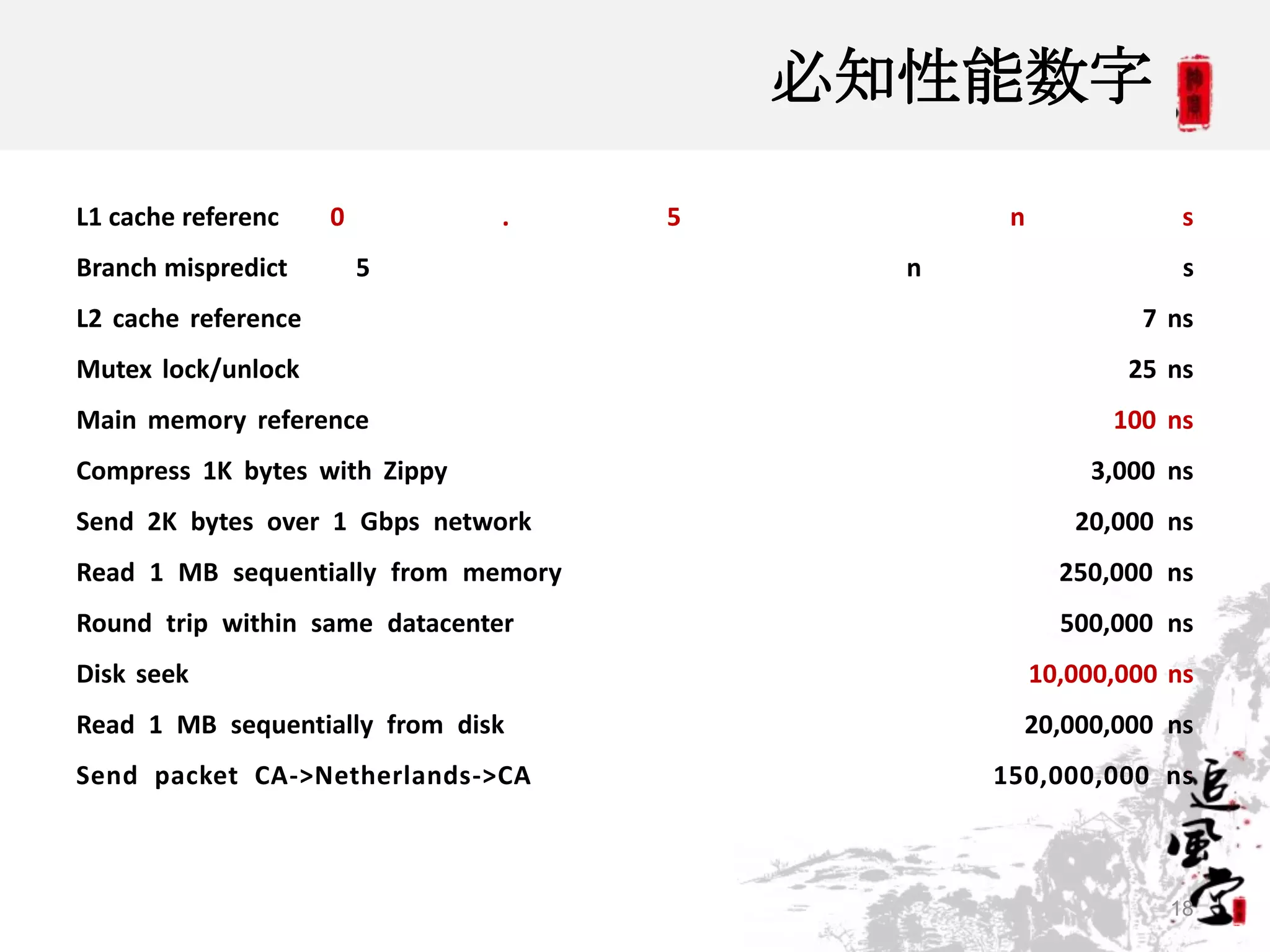 必知性能数字

L1 cache referenc    0          .    5          n               s
Branch mispredict        5                 n                    s
L2 cache reference                                          7 ns
Mutex lock/unlock                                          25 ns
Main memory reference                                     100 ns
Compress 1K bytes with Zippy                            3,000 ns
Send 2K bytes over 1 Gbps network                      20,000 ns
Read 1 MB sequentially from memory                    250,000 ns
Round trip within same datacenter                     500,000 ns
Disk seek                                           10,000,000 ns
Read 1 MB sequentially from disk                 20,000,000 ns
Send packet CA->Netherlands->CA                150,000,000 ns



                                                               18
 