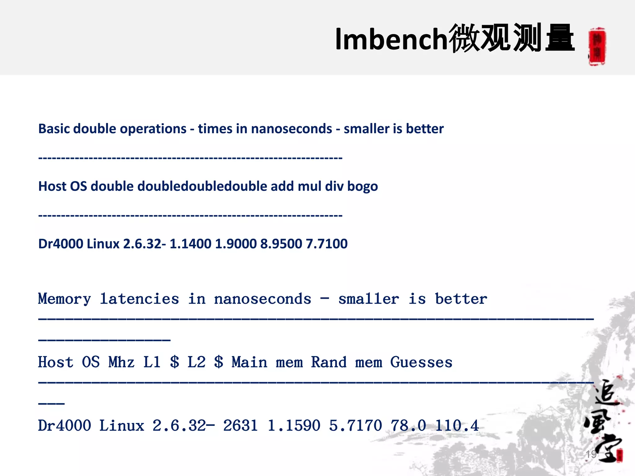 lmbench微观测量

Basic double operations - times in nanoseconds - smaller is better
------------------------------------------------------------------
Host OS double doubledoubledouble add mul div bogo
------------------------------------------------------------------
Dr4000 Linux 2.6.32- 1.1400 1.9000 8.9500 7.7100


Memory latencies in nanoseconds - smaller is better
---------------------------------------------------------------
---------------
Host OS Mhz L1 $ L2 $ Main mem Rand mem Guesses
---------------------------------------------------------------
---
Dr4000 Linux 2.6.32- 2631 1.1590 5.7170 78.0 110.4
                                                                              19
 