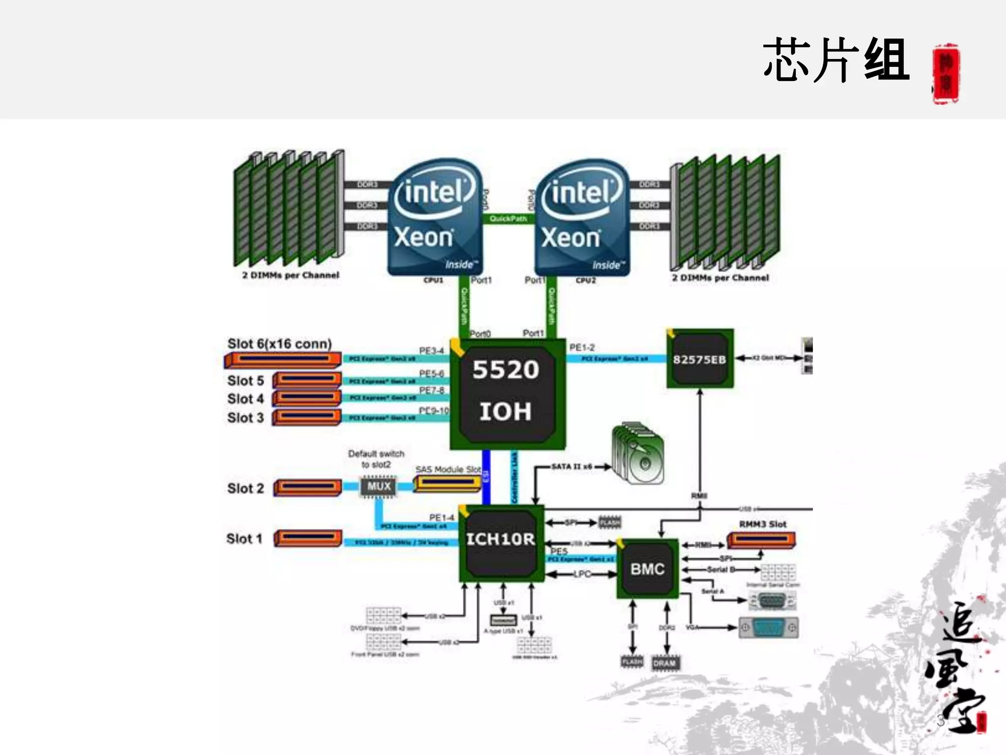 芯片组




      3
 