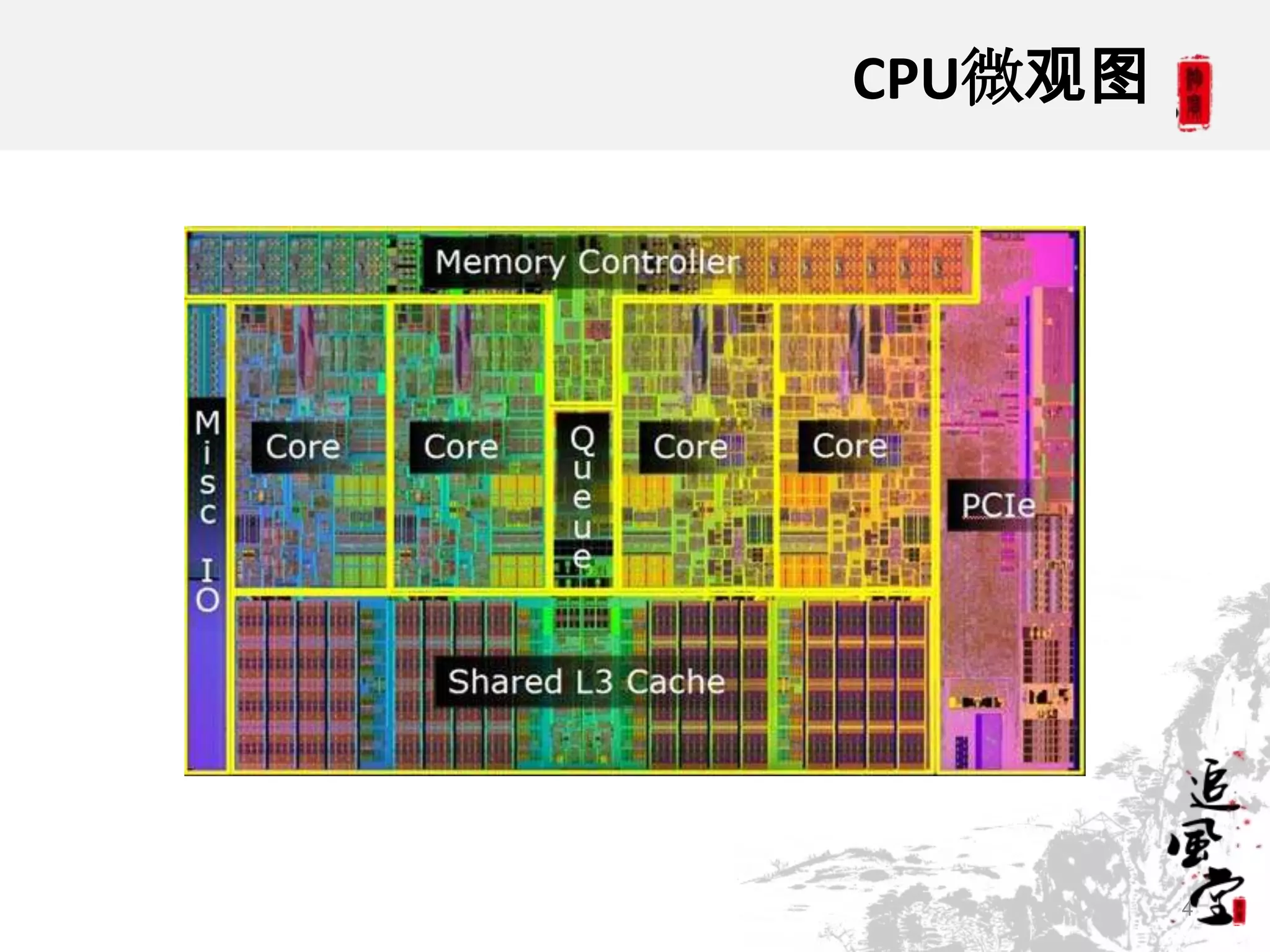CPU微观图




         4
 