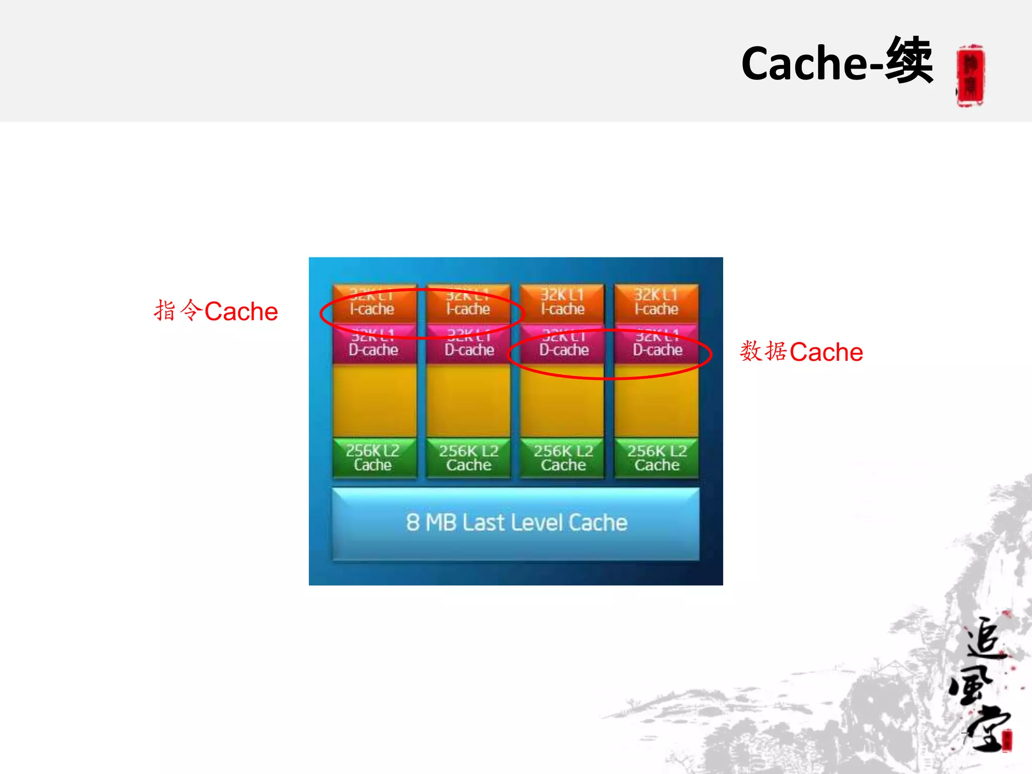 Cache-续



指令Cache
          数据Cache




                    7
 