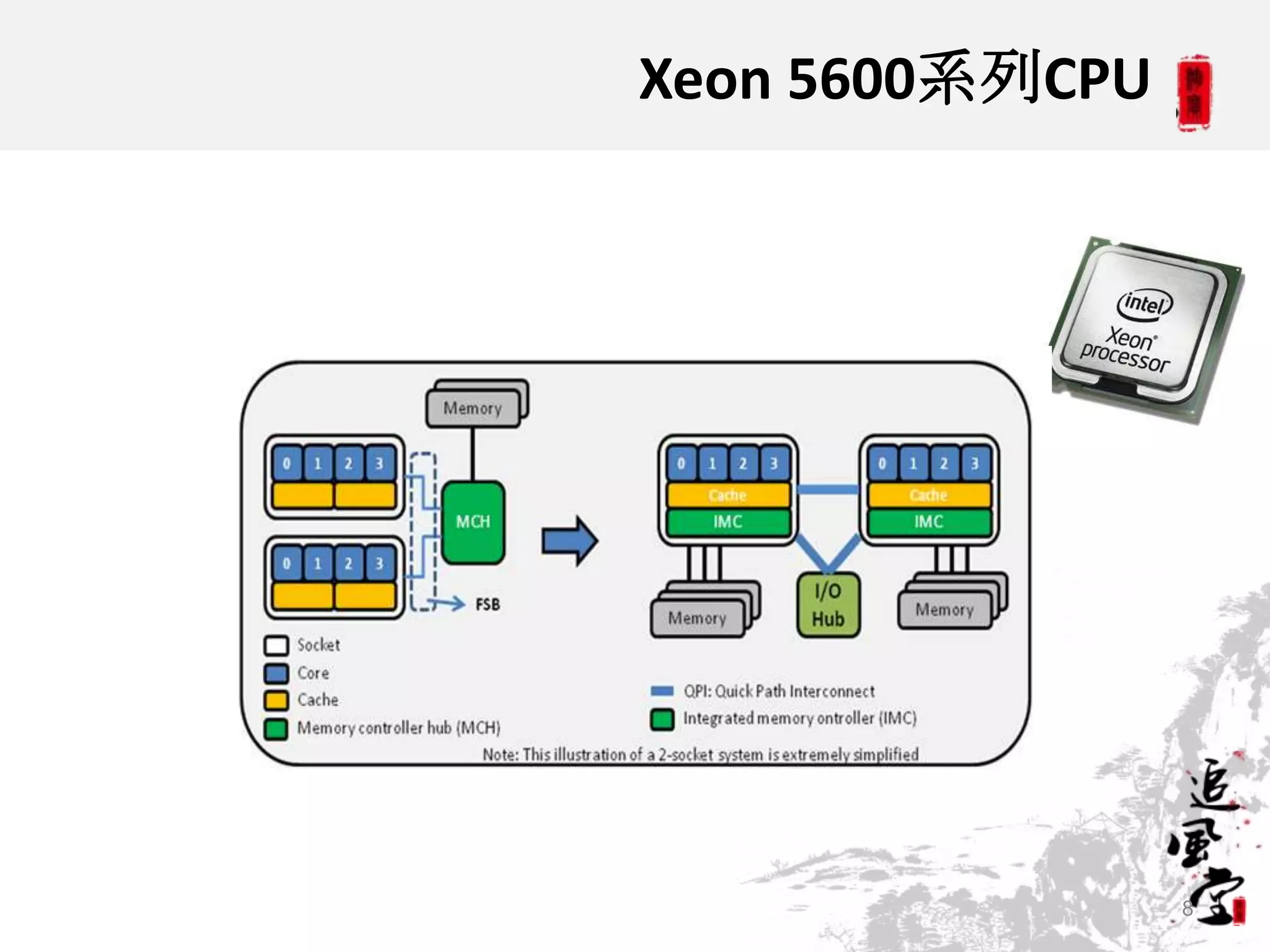 Xeon 5600系列CPU




                 8
 