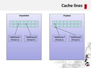 Cache lines




              11
 