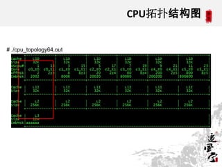CPU拓扑结构图


# ./cpu_topology64.out




                                    15
 
