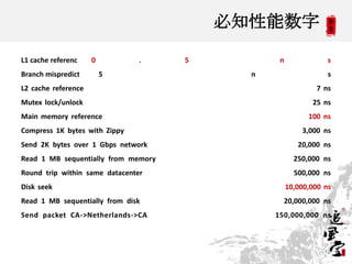 必知性能数字

L1 cache referenc    0          .    5          n               s
Branch mispredict        5                 n                    s
L2 cache reference                                          7 ns
Mutex lock/unlock                                          25 ns
Main memory reference                                     100 ns
Compress 1K bytes with Zippy                            3,000 ns
Send 2K bytes over 1 Gbps network                      20,000 ns
Read 1 MB sequentially from memory                    250,000 ns
Round trip within same datacenter                     500,000 ns
Disk seek                                           10,000,000 ns
Read 1 MB sequentially from disk                 20,000,000 ns
Send packet CA->Netherlands->CA                150,000,000 ns



                                                               18
 
