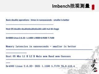 lmbench微观测量

Basic double operations - times in nanoseconds - smaller is better
------------------------------------------------------------------
Host OS double doubledoubledouble add mul div bogo
------------------------------------------------------------------
Dr4000 Linux 2.6.32- 1.1400 1.9000 8.9500 7.7100


Memory latencies in nanoseconds - smaller is better
---------------------------------------------------------------
---------------
Host OS Mhz L1 $ L2 $ Main mem Rand mem Guesses
---------------------------------------------------------------
---
Dr4000 Linux 2.6.32- 2631 1.1590 5.7170 78.0 110.4
                                                                              19
 