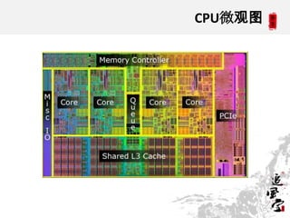 CPU微观图




         4
 
