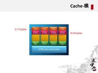 Cache-续



指令Cache
          数据Cache




                    7
 