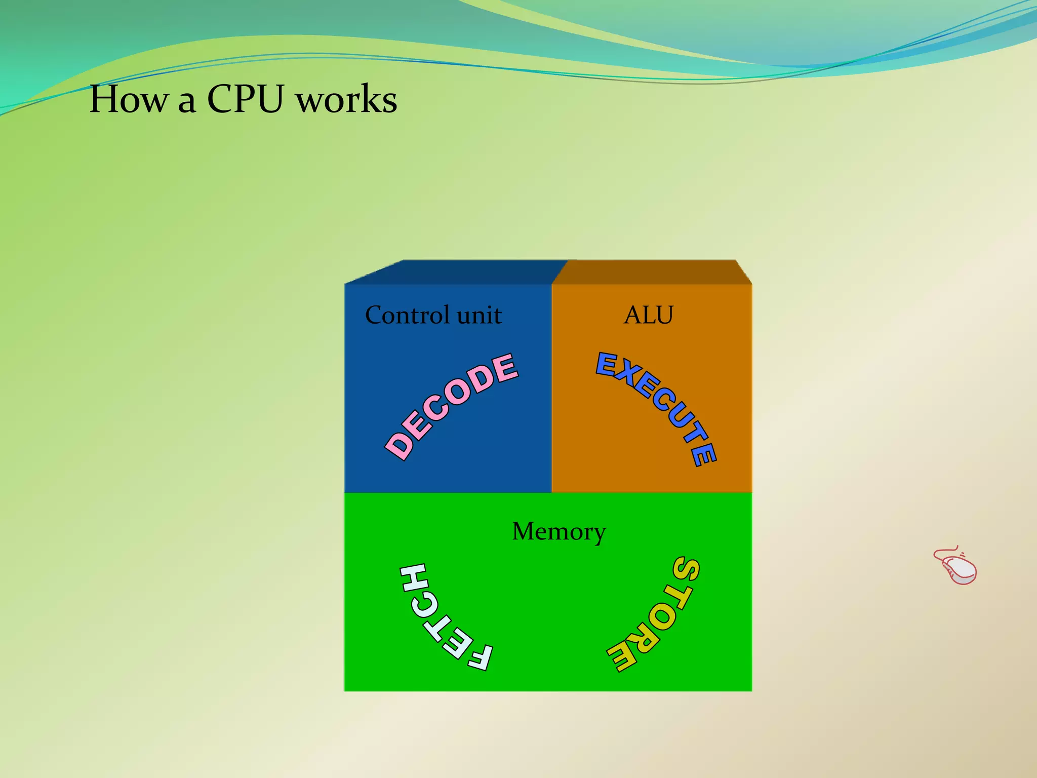 Cpu | PPTX | Operating Systems | Computer Software and Applications