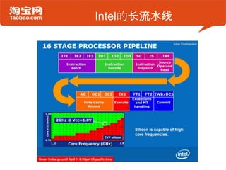 Intel的长流水线
 