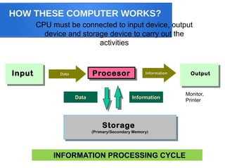 HOW THESE COMPUTER WORKS?
CPU must be connected to input device, output
device and storage device to carry out the
activities

Input

Procesor
Procesor

Data

Data

Information

Information

Storage
Storage

(Primary/Secondary Memory)
(Primary/Secondary Memory)

INFORMATION PROCESSING CYCLE

Output

Monitor,
Printer

 
