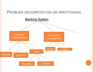 PROBLEM DECOMPOSITION OR PARTITIONING
Banking System
Personnel
management
Accounts
management
Saving Currents
Loan
Payroll Leave
Housing Vehicle
 