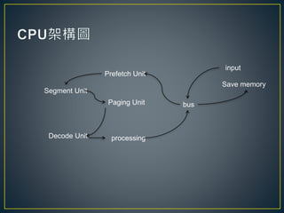 Cpu 處理步驟 | PPTX