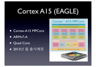 Cortex A15 (EAGLE)
• Cortex-A15 MPCore
• ARMv7-A
• Quad Core
• 2013년 칩 출시예정
 