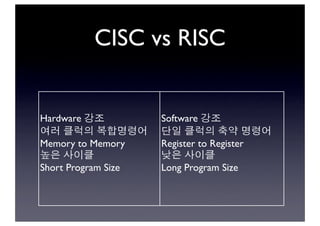 CISC vs RISC
Hardware 강조
여러 클럭의 복합명령어
Memory to Memory
높은 사이클
Short Program Size
Software 강조
단일 클럭의 축약 명령어
Register to Register
낮은 사이클
Long Program Size
 