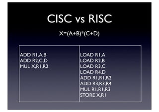 CISC vs RISC
X=(A+B)*(C+D)
ADD R1,A,B
ADD R2,C,D
MUL X,R1,R2
LOAD R1,A
LOAD R2,B
LOAD R3,C
LOAD R4,D
ADD R1,R1,R2
ADD R3,R3,R4
MUL R1,R1,R3
STORE X,R1
 