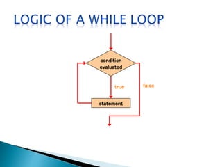 While , For , Do-While Loop | PPTX