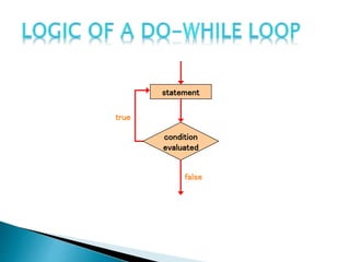While , For , Do-While Loop | PPT