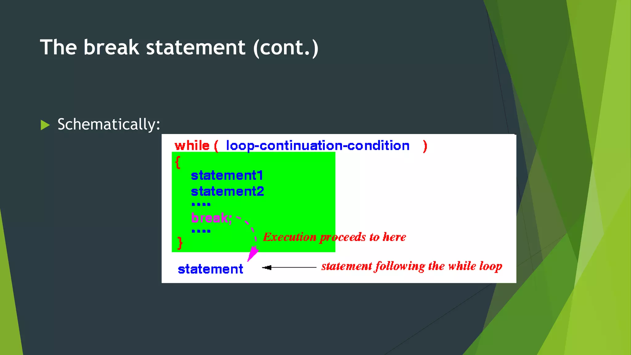The break statement (cont.)
 Schematically:
 