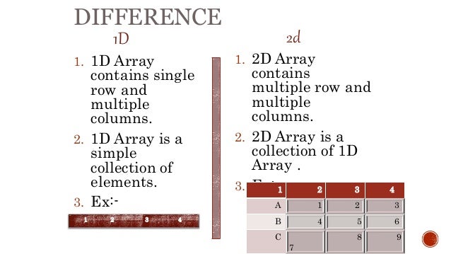 Array