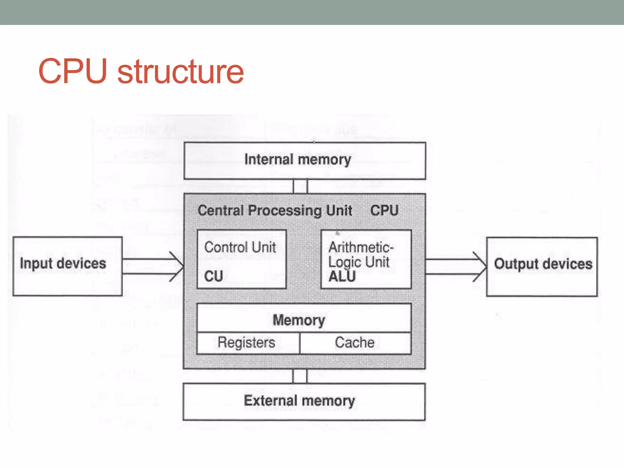 Central Processing Unit | PPTX