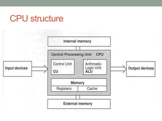 CPU structure
 