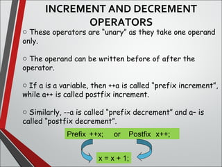 o These operators are “unary” as they take one operand
only.
o The operand can be written before of after the
operator.
o If a is a variable, then ++a is called “prefix increment”,
while a++ is called postfix increment.
o Similarly, --a is called “prefix decrement” and a– is
called “postfix decrement”.
INCREMENT AND DECREMENT
OPERATORS
Prefix ++x; or Postfix x++;
x = x + 1;
 