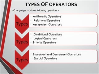 TYPES OF OPERATORS
-C language provides following operators:-
 