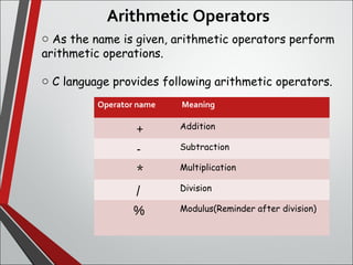 Arithmetic Operators
o As the name is given, arithmetic operators perform
arithmetic operations.
o C language provides following arithmetic operators.
Operator name  Meaning
+ Addition
- Subtraction
* Multiplication
/ Division
% Modulus(Reminder after division)
 