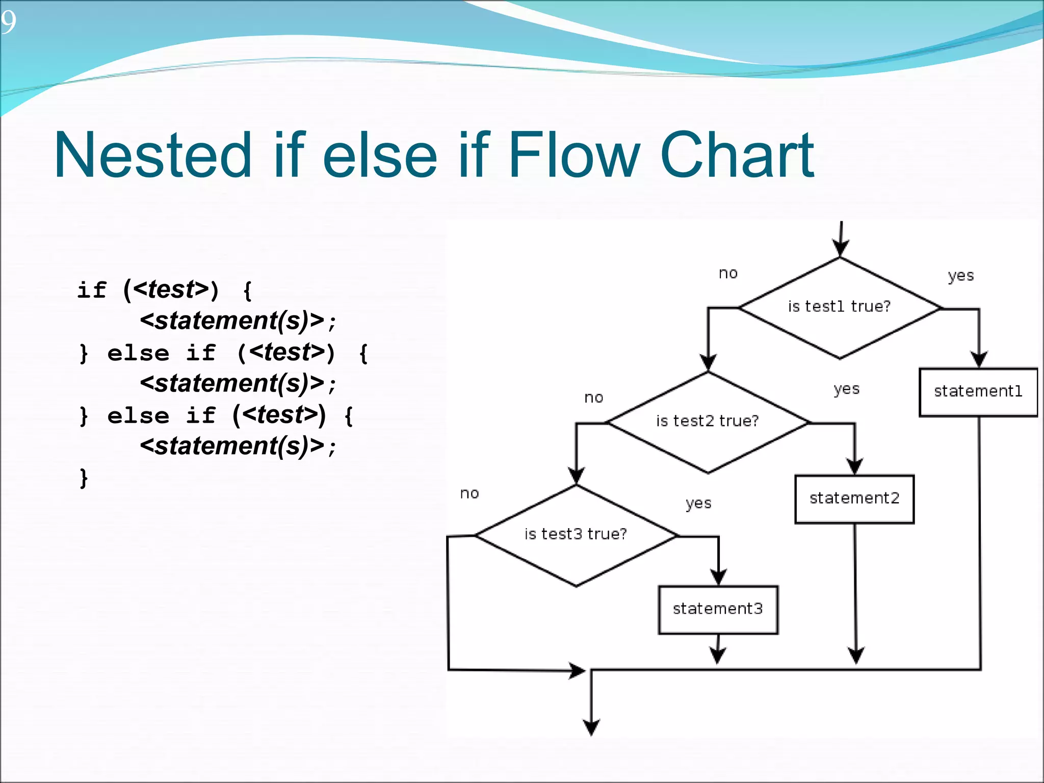 Nested if else if Flow Chart
if (<test>) {
<statement(s)>;
} else if (<test>) {
<statement(s)>;
} else if (<test>) {
<statement(s)>;
}
9
 