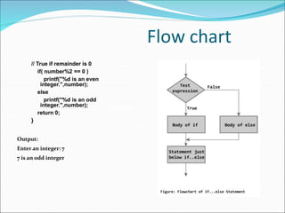 Flow chart
// True if remainder is 0
if( number%2 == 0 )
printf("%d is an even
integer.",number);
else
printf("%d is an odd
integer.",number);
return 0;
}
Output:
Enter an integer: 7
7 is an odd integer
Output
 