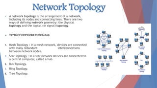 Computer Networking. | PPT