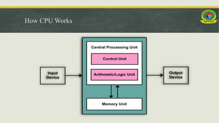 How CPU Works
 