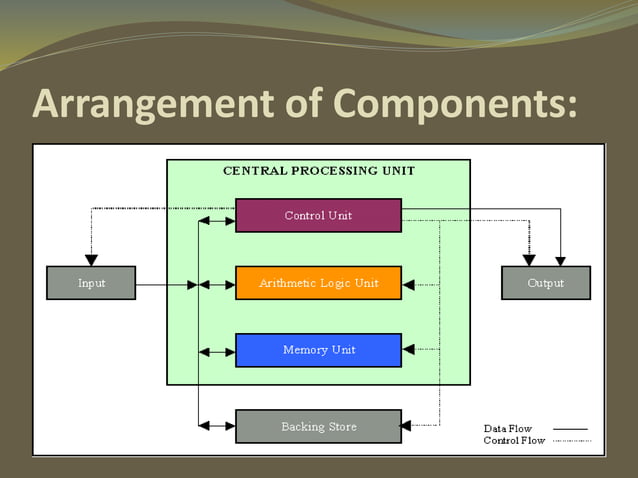 Cpu Central Processing Unit With History And Complete Detail Ppt Cpu Central Processing Unit With History And Complete Detail Ppt