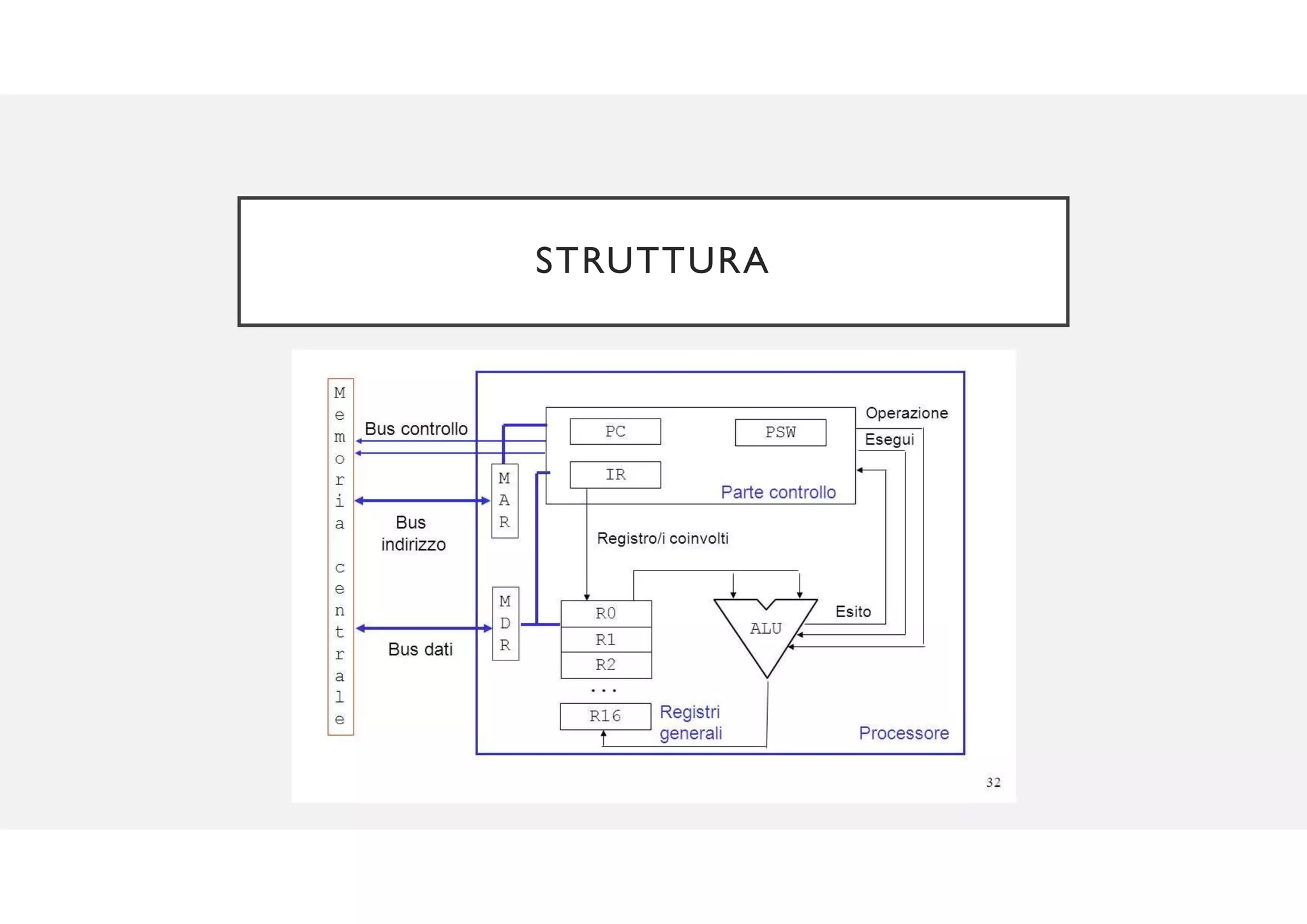 CPU - struttura e funzione | PDF