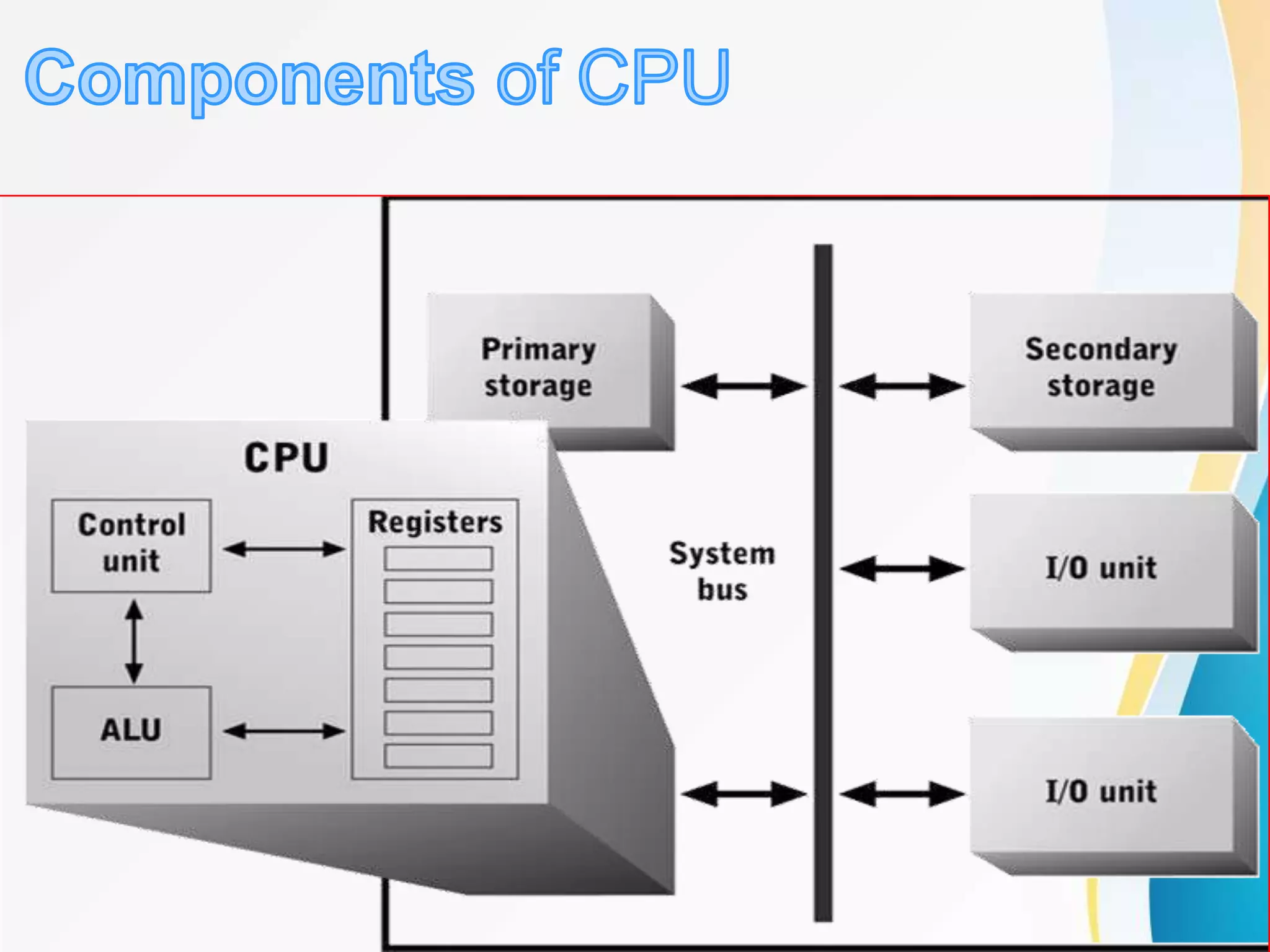 Cpu | PPT