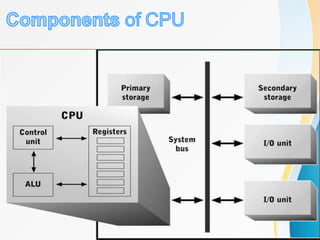 Cpu | PPT