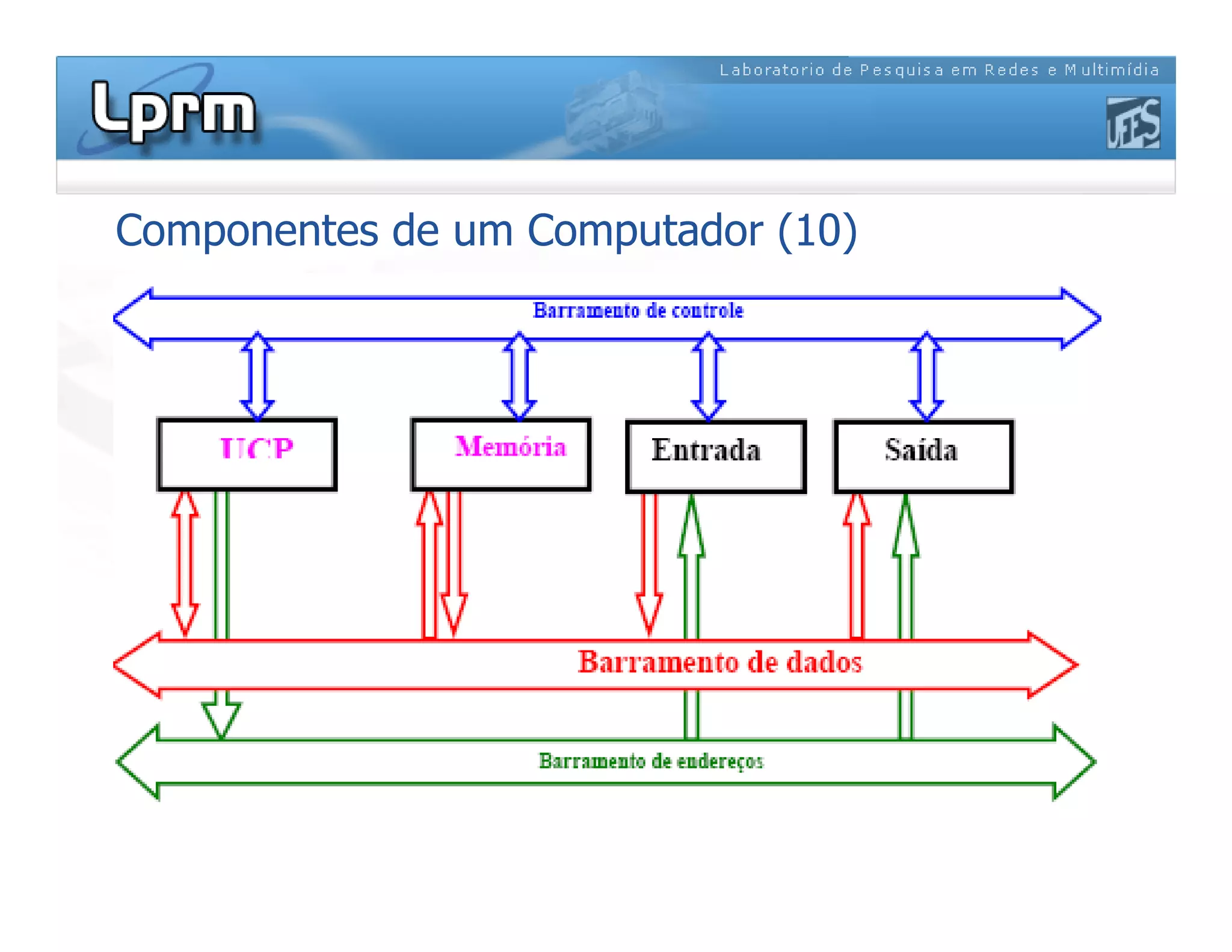 Componentes de um Computador (10)
 