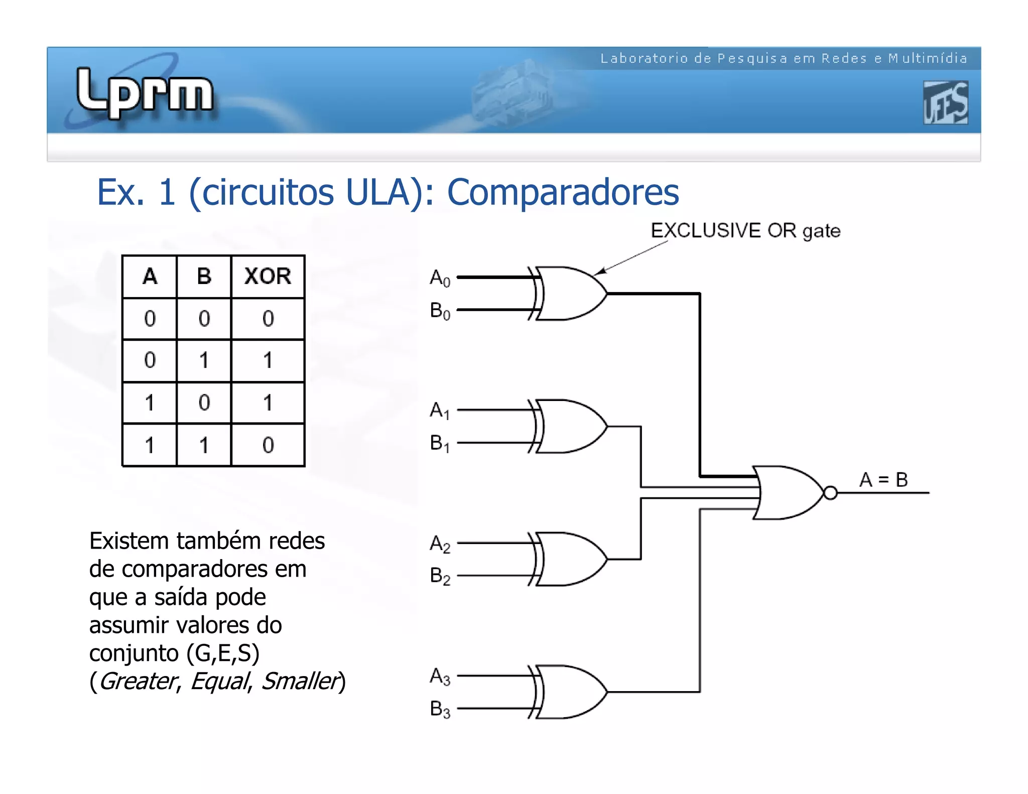Ex. 1 (circuitos ULA): Comparadores
Existem também redes
de comparadores em
que a saída pode
assumir valores do
conjunto (G,E,S)
(Greater, Equal, Smaller)
 