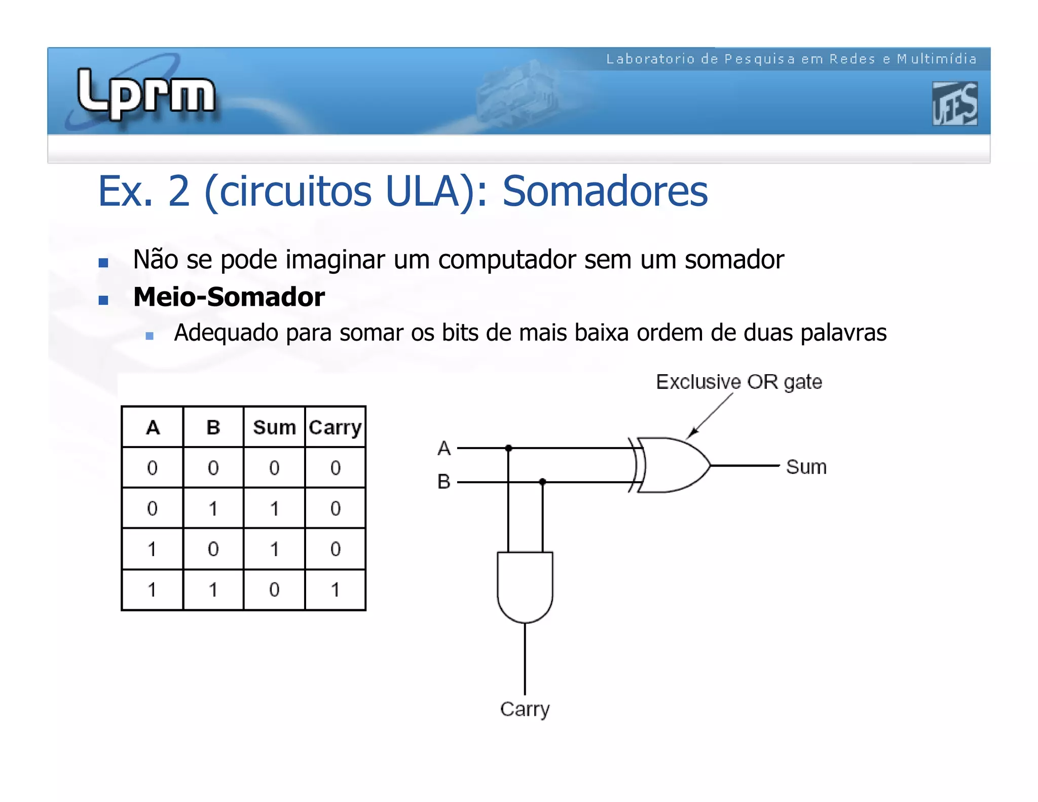 Ex. 2 (circuitos ULA): Somadores
 Não se pode imaginar um computador sem um somador
 Meio-Somador
 Adequado para somar os bits de mais baixa ordem de duas palavras
 