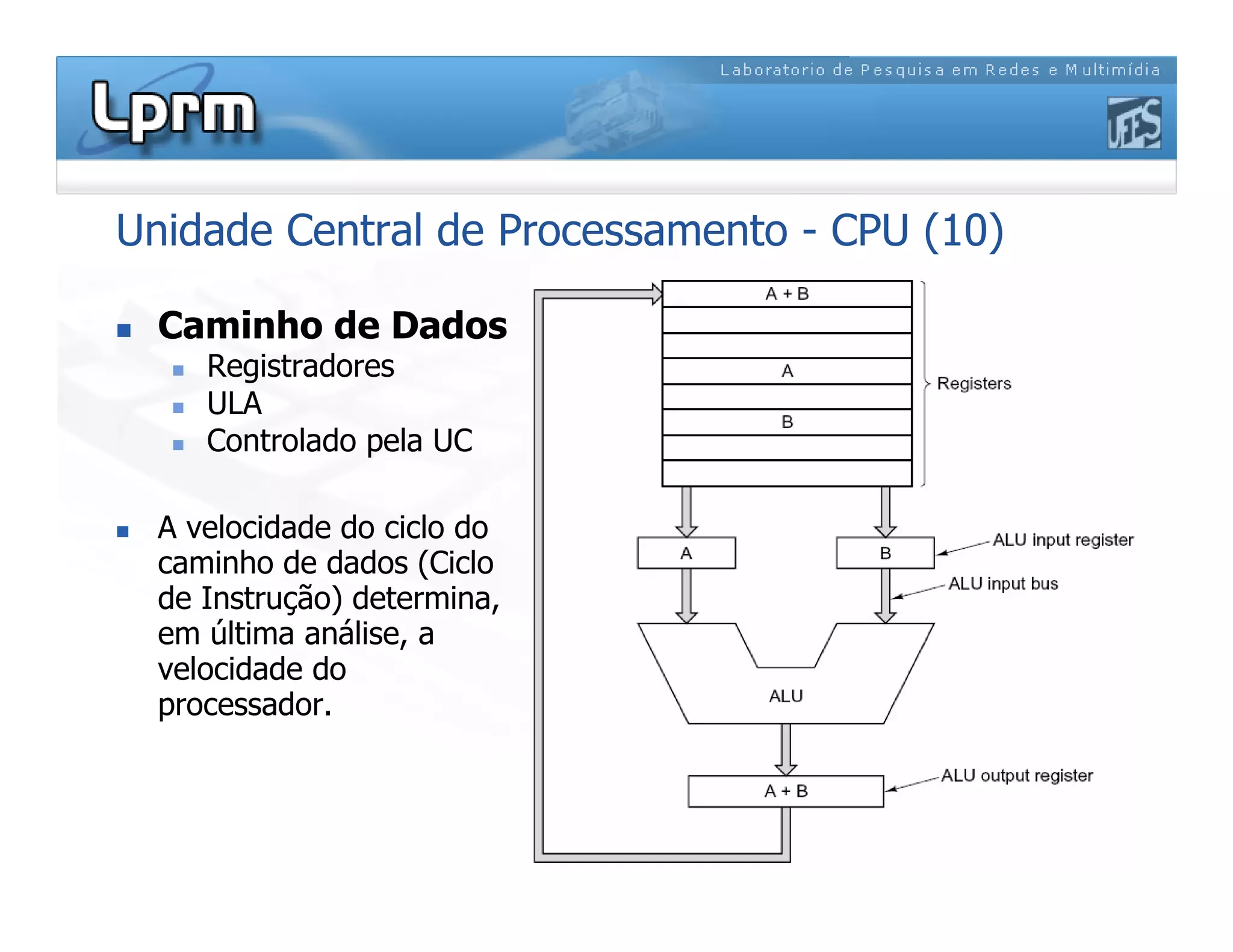 Unidade Central de Processamento - CPU (10)
 Caminho de Dados
 Registradores
 ULA
 Controlado pela UC
 A velocidade do ciclo do
caminho de dados (Ciclo
de Instrução) determina,
em última análise, a
velocidade do
processador.
 