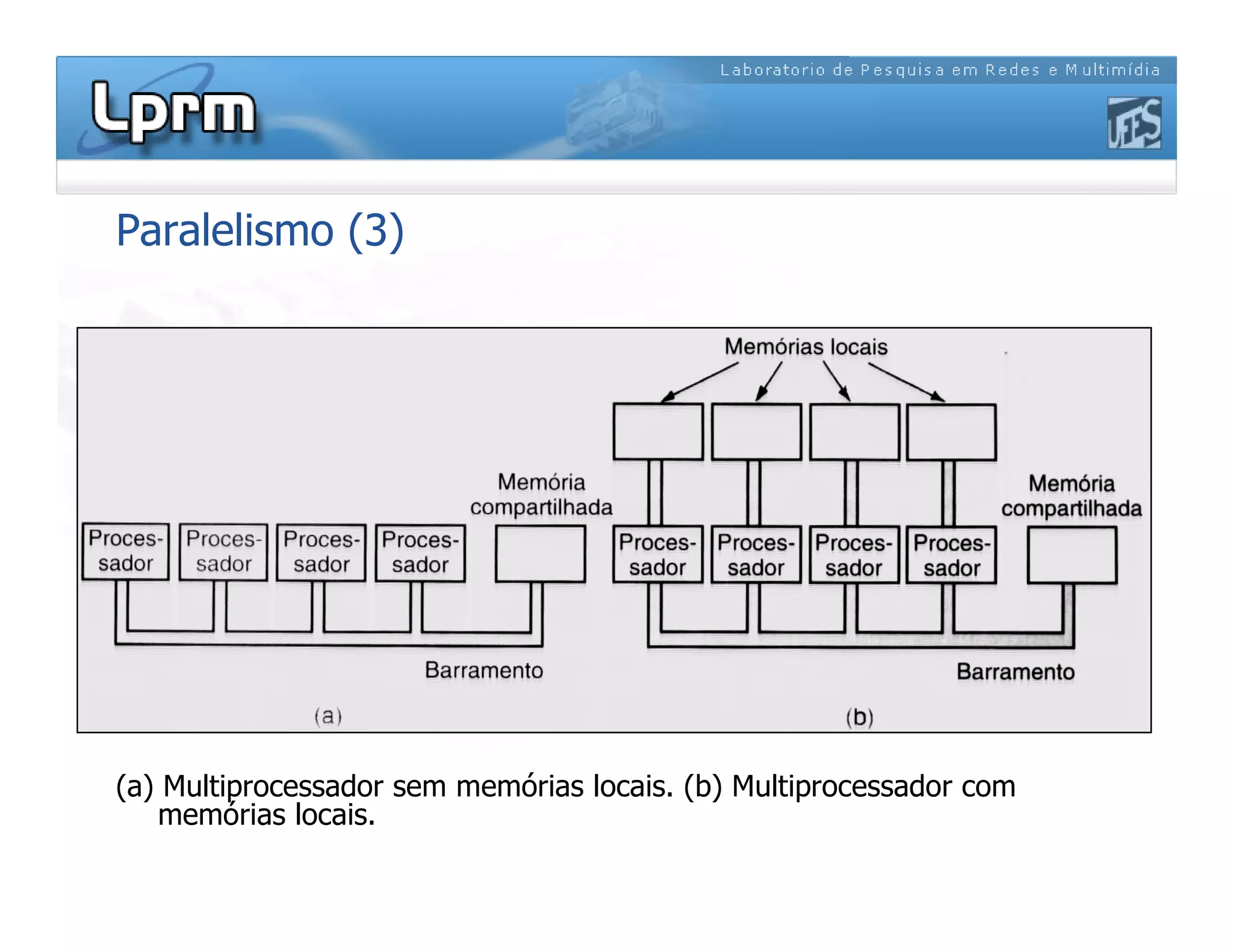 Paralelismo (3)
(a) Multiprocessador sem memórias locais. (b) Multiprocessador com
memórias locais.
 